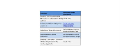Indications and Usage 1.jpg INDICATIONS AND USAGE - Indications and Usage 1